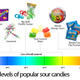 Illustration for article titled Sour Candy Is Almost As Bad for Your Teeth As Battery Acid